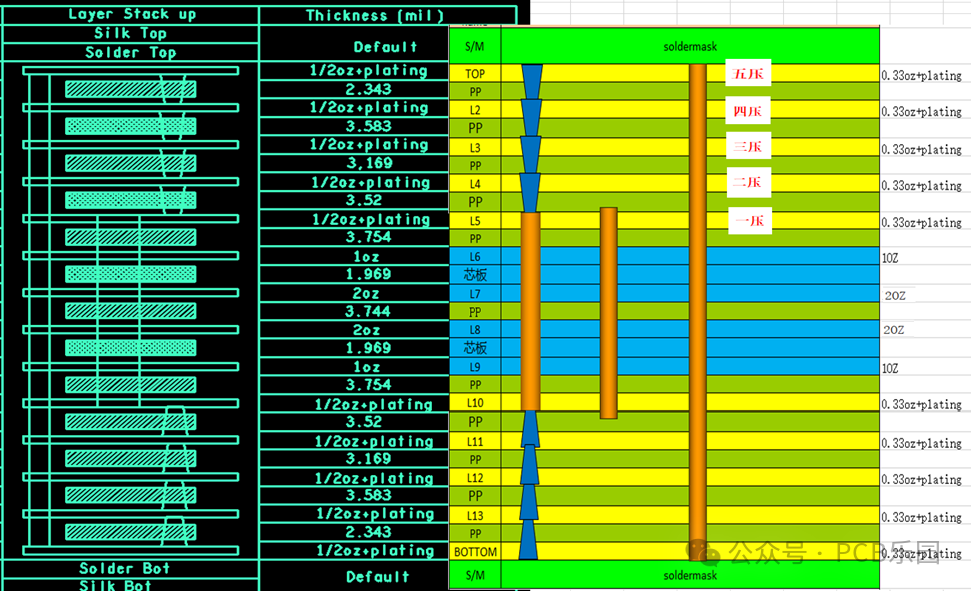 HDI PCB - PCBLION