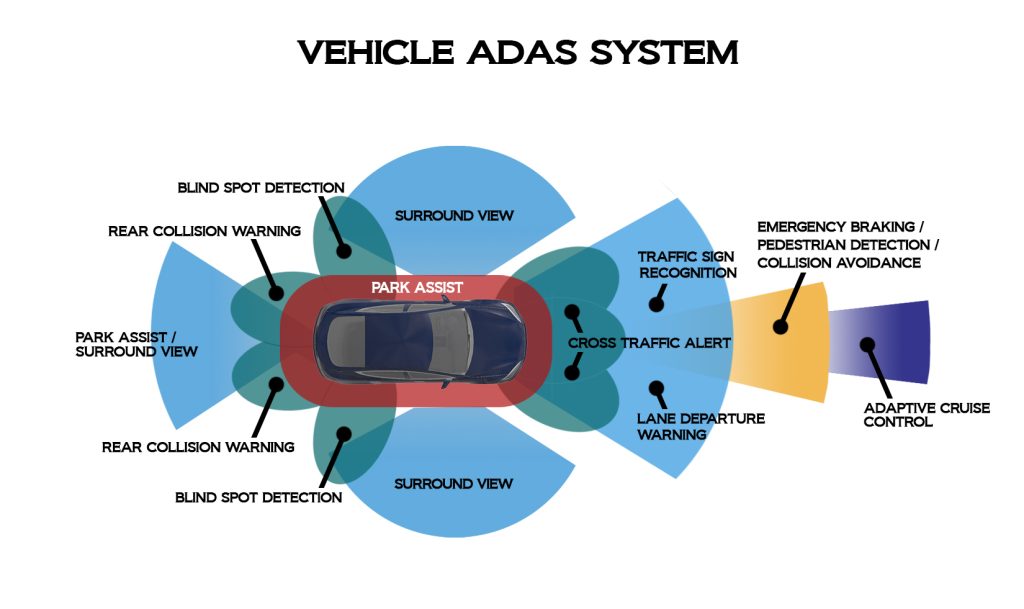 IATF 16949 Automotive PCB Assembly & Manufacturing | PCBLION