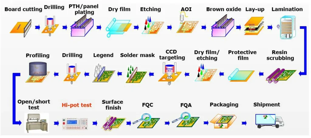 Quality Control - PCBLION