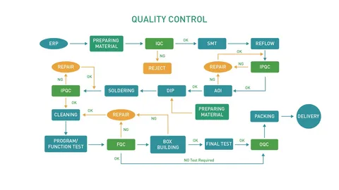 Quality Control - PCBLION