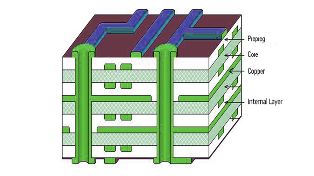Thick Copper & Power PCB - PCBLION